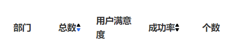 自定义表格排序