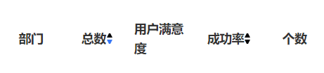 自定义表格排序